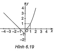 Hình minh họa câu hỏi
